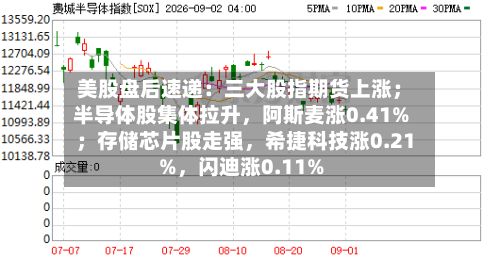 美股盘后速递：三大股指期货上涨；半导体股集体拉升，阿斯麦涨0.41%；存储芯片股走强，希捷科技涨0.21%	，闪迪涨0.11%-第2张图片
