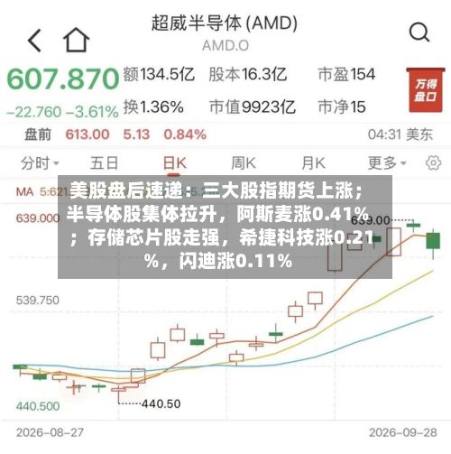 美股盘后速递：三大股指期货上涨；半导体股集体拉升，阿斯麦涨0.41%；存储芯片股走强	，希捷科技涨0.21%，闪迪涨0.11%-第3张图片