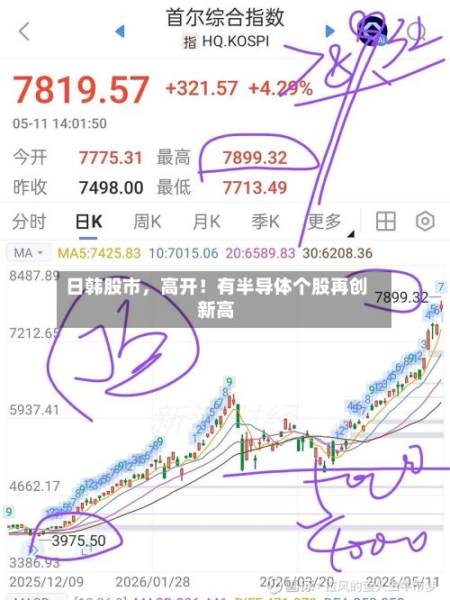 日韩股市，高开！有半导体个股再创新高-第2张图片