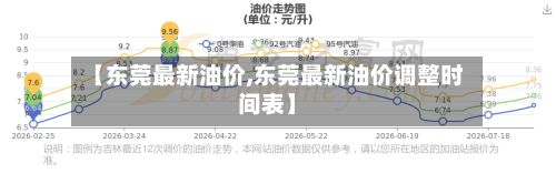 【东莞最新油价,东莞最新油价调整时间表】-第2张图片
