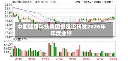 中国健康科技集团拟延迟刊发2026年年度业绩-第2张图片