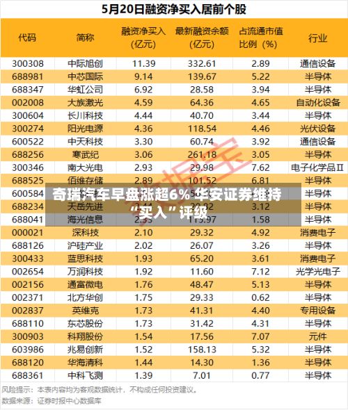 奇瑞汽车早盘涨超6% 华安证券维持“买入”评级