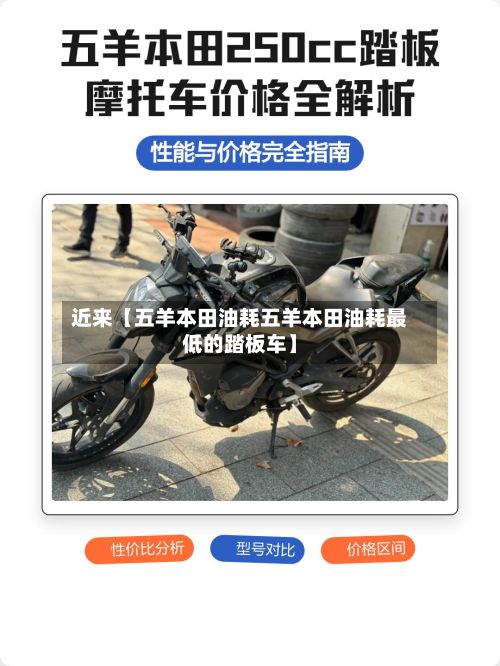 近来【五羊本田油耗五羊本田油耗最低的踏板车】