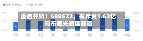 重启并购！688522，拟斥资1.62亿元布局光通信赛道-第2张图片