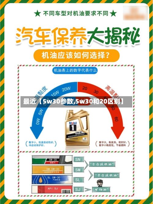 最近【5w30参数,5w30和20区别】-第3张图片