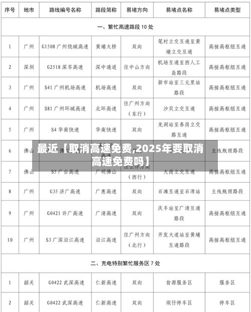 最近【取消高速免费,2025年要取消高速免费吗】