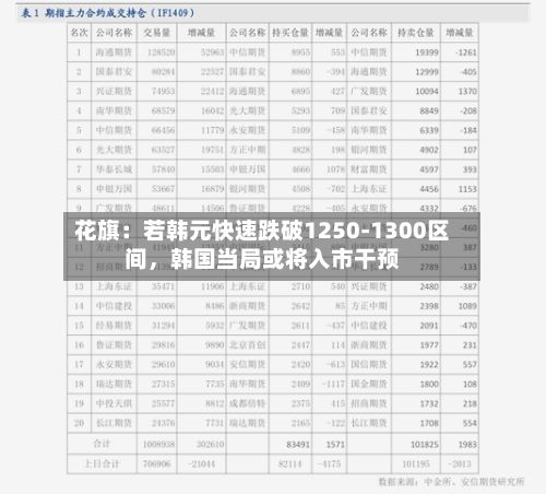 花旗：若韩元快速跌破1250‑1300区间，韩国当局或将入市干预-第2张图片