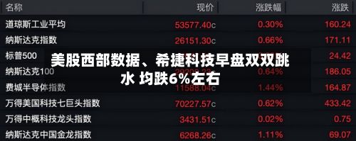 美股西部数据、希捷科技早盘双双跳水 均跌6%左右-第2张图片