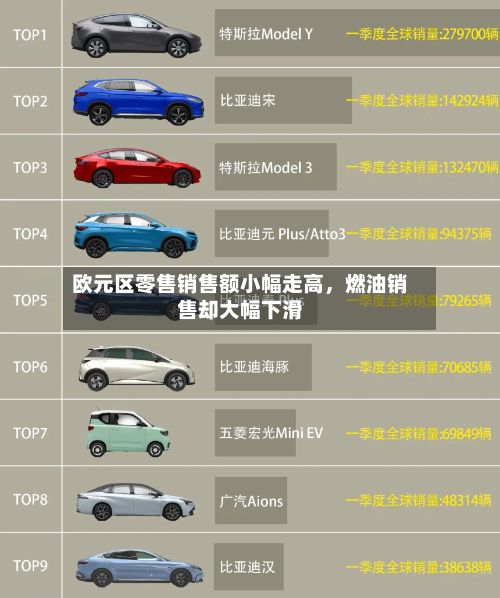 欧元区零售销售额小幅走高	，燃油销售却大幅下滑-第2张图片