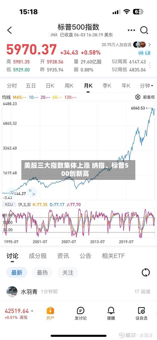 美股三大指数集体上涨 纳指、标普500创新高-第3张图片
