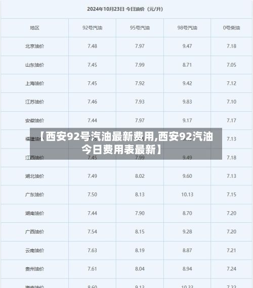 【西安92号汽油最新费用,西安92汽油今日费用表最新】-第2张图片