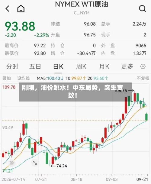 刚刚	，油价跳水！中东局势，突生变数！-第2张图片