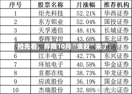 抢先看，券商10月“金股”来了-第2张图片