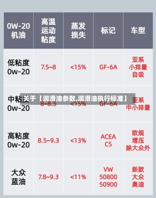 关于【润滑油参数,润滑油执行标准】