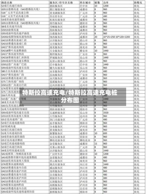 特斯拉高速充电/特斯拉高速充电桩分布图
