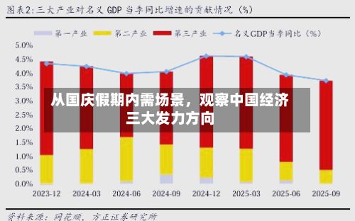 从国庆假期内需场景	，观察中国经济三大发力方向-第2张图片