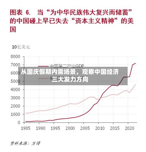 从国庆假期内需场景，观察中国经济三大发力方向-第3张图片