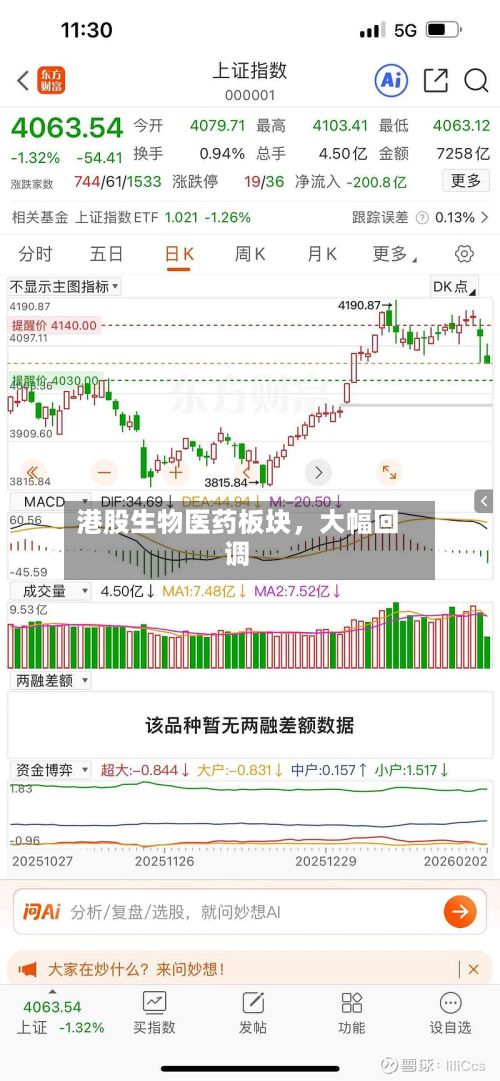 港股生物医药板块，大幅回调-第2张图片