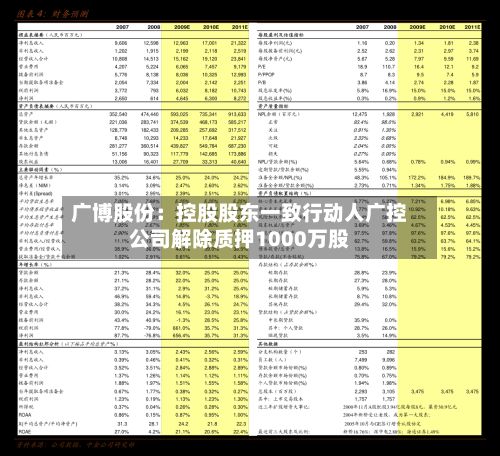 广博股份:控股股东一致行动人广控公司解除质押1000万股-第1张图片