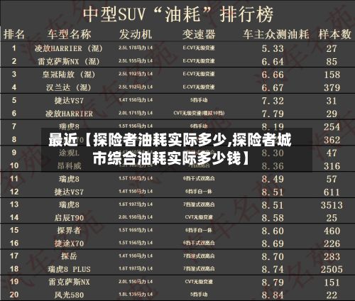 最近【探险者油耗实际多少,探险者城市综合油耗实际多少钱】