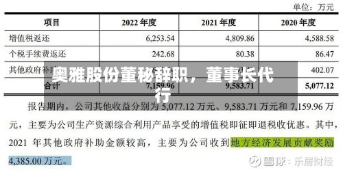 奥雅股份董秘辞职，董事长代行-第2张图片
