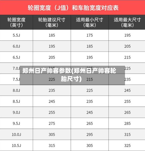 郑州日产帅客参数(郑州日产帅客轮胎尺寸)-第3张图片