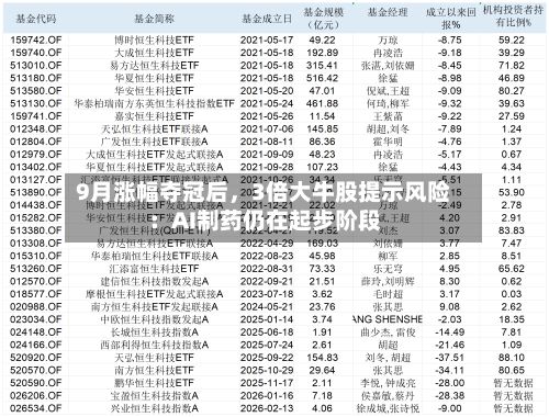 9月涨幅夺冠后，3倍大牛股提示风险：AI制药仍在起步阶段-第2张图片
