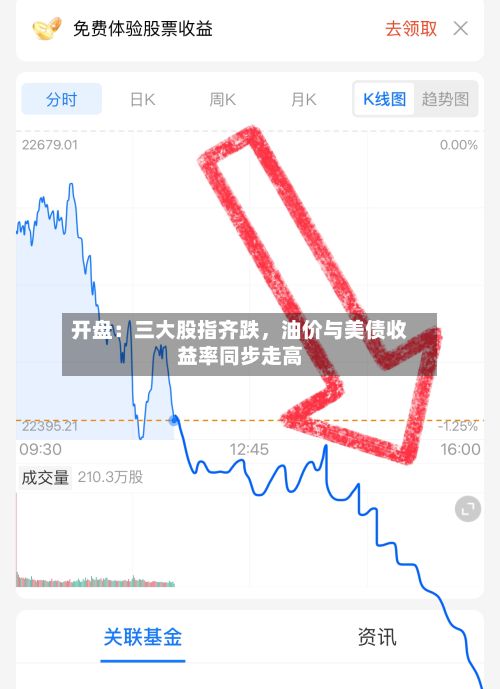 开盘：三大股指齐跌	，油价与美债收益率同步走高-第3张图片
