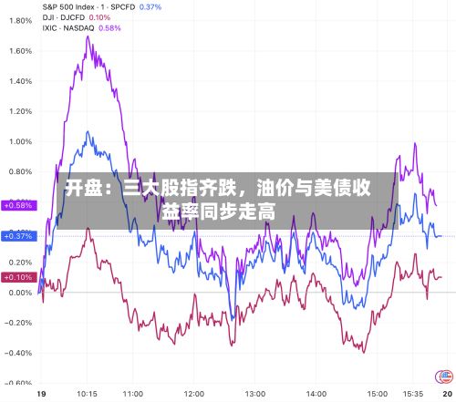 开盘：三大股指齐跌	，油价与美债收益率同步走高-第2张图片