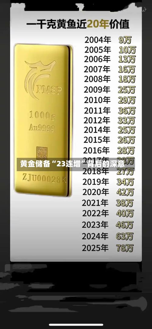 黄金储备“23连增”背后的深意-第3张图片
