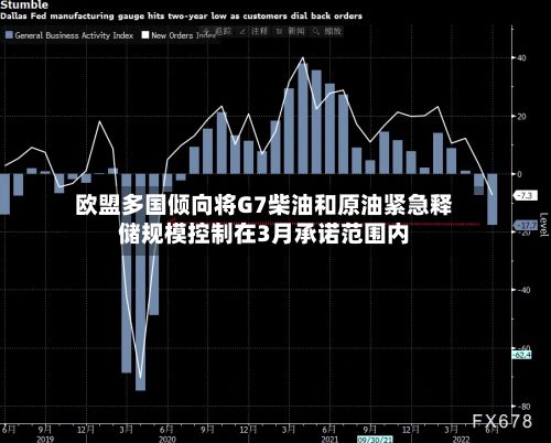 欧盟多国倾向将G7柴油和原油紧急释储规模控制在3月承诺范围内-第2张图片