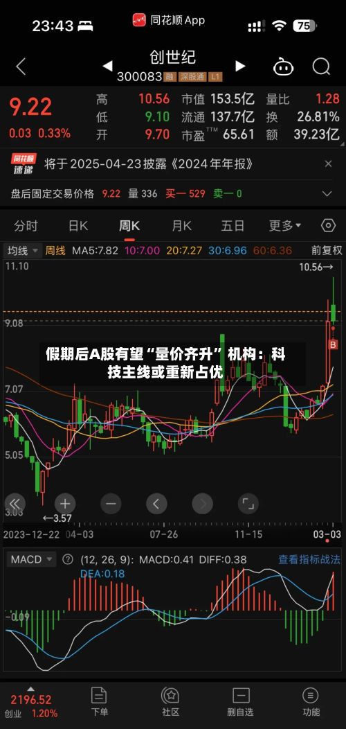 假期后A股有望“量价齐升	” 机构：科技主线或重新占优-第2张图片