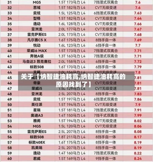 关于【纳智捷油耗高,纳智捷油耗高的原因找到了】-第2张图片