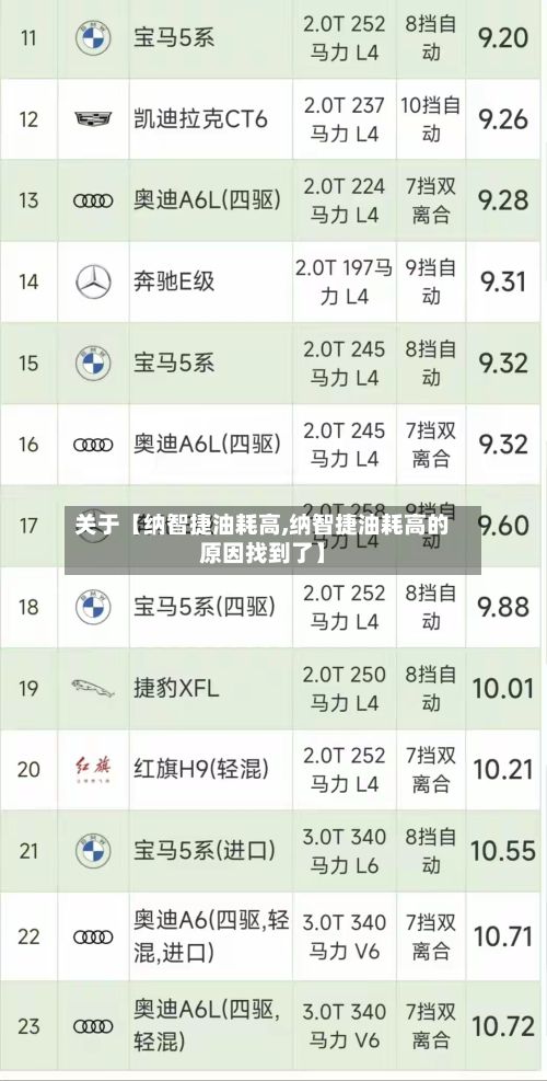 关于【纳智捷油耗高,纳智捷油耗高的原因找到了】