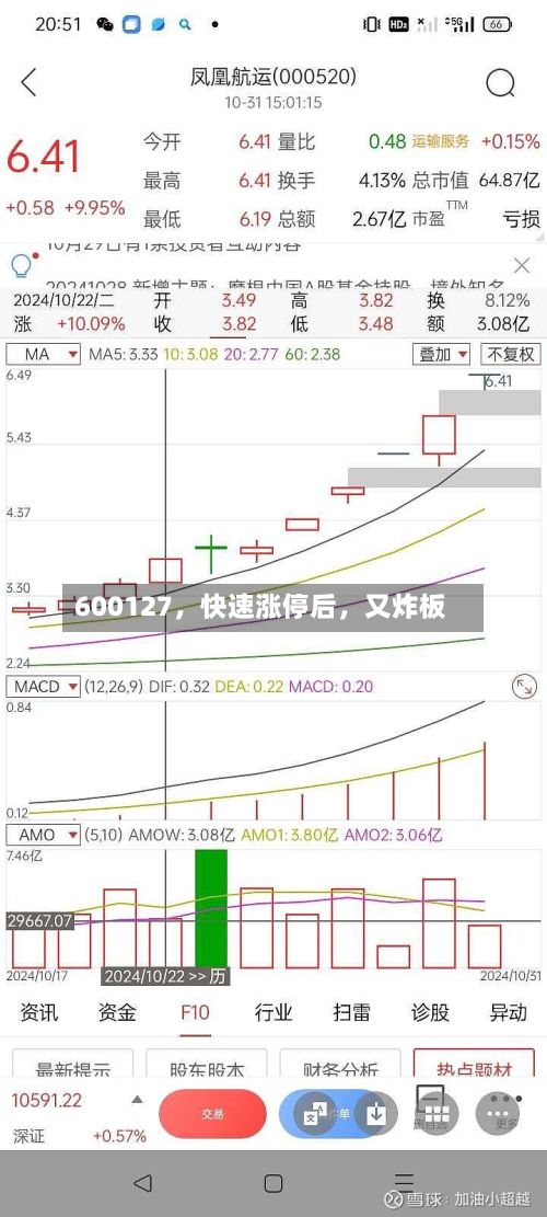 600127，快速涨停后，又炸板-第3张图片