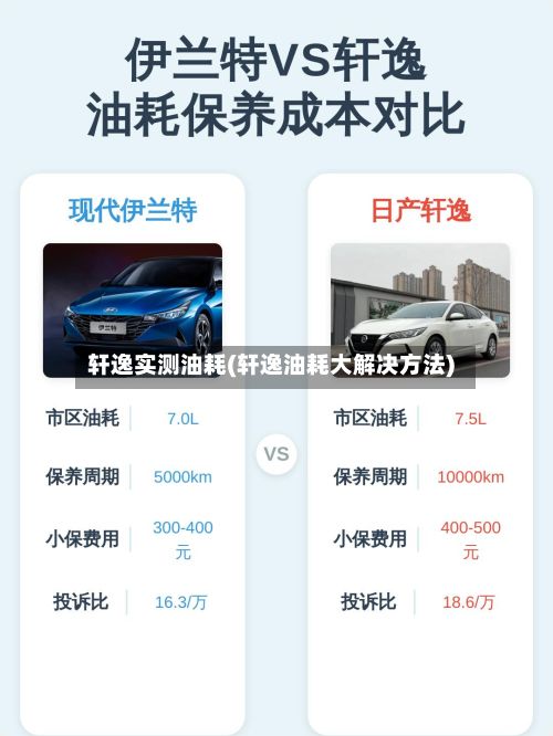 轩逸实测油耗(轩逸油耗大解决方法)