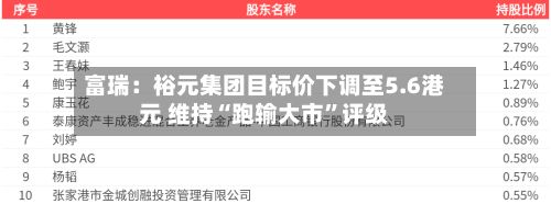 富瑞：裕元集团目标价下调至5.6港元 维持“跑输大市	”评级-第3张图片
