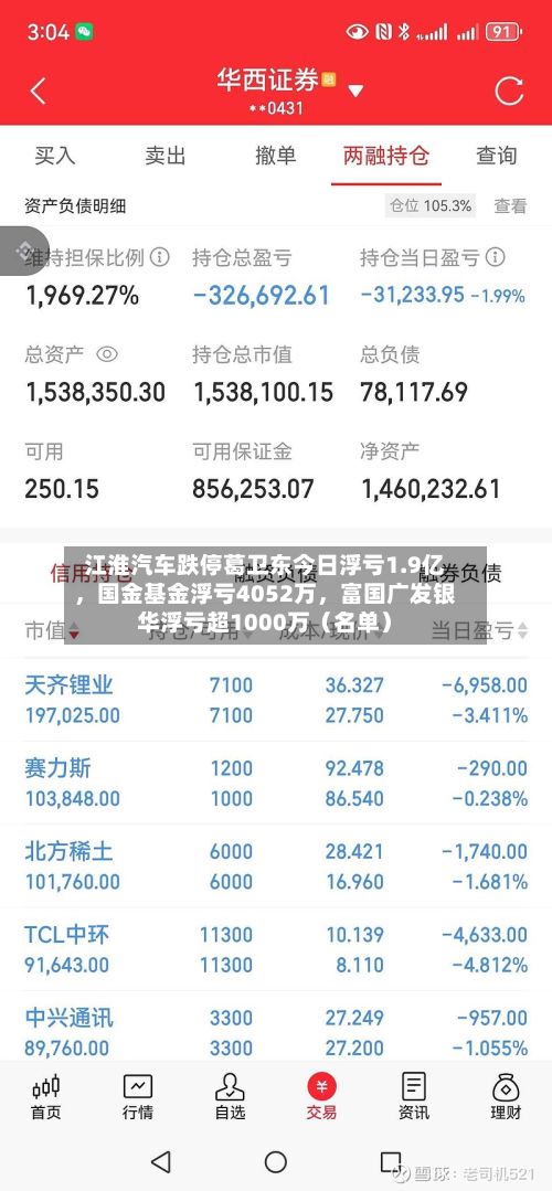 江淮汽车跌停葛卫东今日浮亏1.9亿，国金基金浮亏4052万，富国广发银华浮亏超1000万（名单）-第2张图片