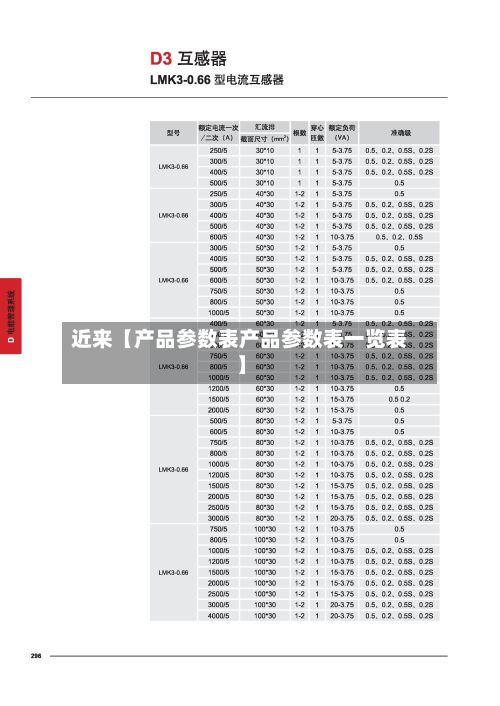 近来【产品参数表产品参数表一览表】-第2张图片