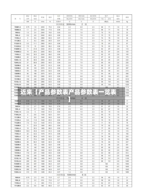 近来【产品参数表产品参数表一览表】-第3张图片