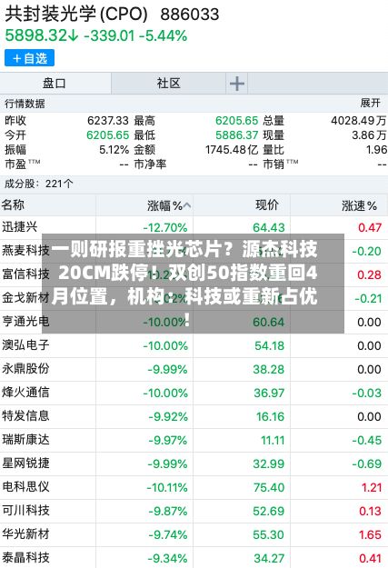 一则研报重挫光芯片？源杰科技20CM跌停！双创50指数重回4月位置，机构：科技或重新占优！-第3张图片
