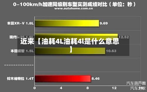 近来【油耗4L油耗4l是什么意思】-第2张图片