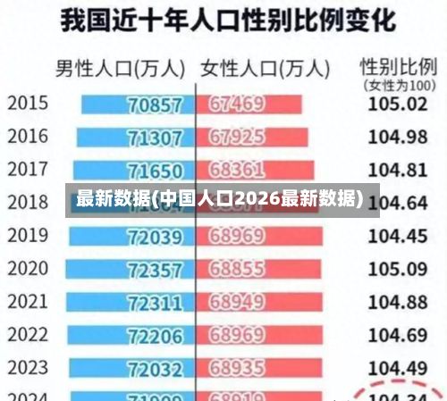 最新数据(中国人口2026最新数据)-第3张图片