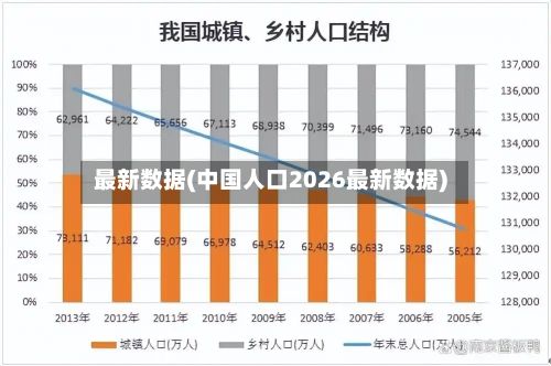 最新数据(中国人口2026最新数据)-第2张图片