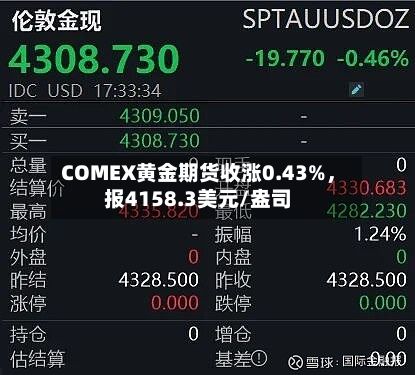 COMEX黄金期货收涨0.43%，报4158.3美元/盎司-第2张图片