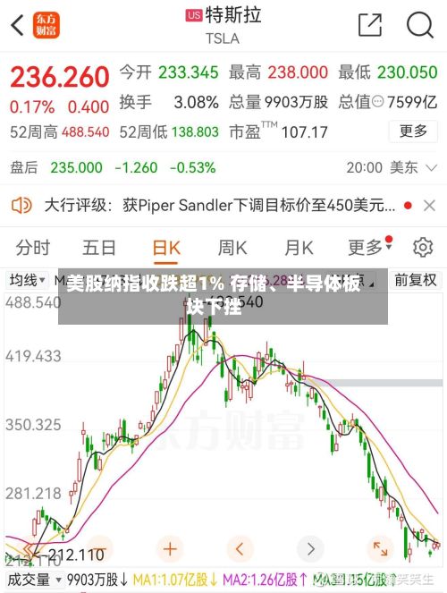 美股纳指收跌超1% 存储	、半导体板块下挫-第2张图片