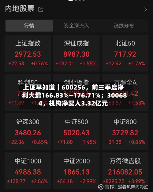 上证早知道｜600256，前三季度净利大增166.83%—176.71%；300684，机构净买入3.32亿元