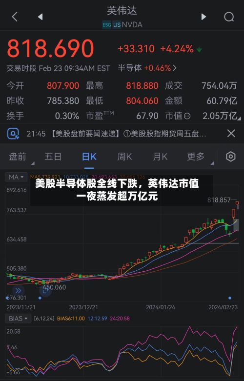 美股半导体股全线下跌，英伟达市值一夜蒸发超万亿元-第2张图片