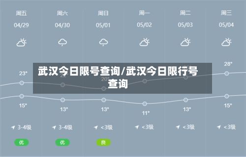 武汉今日限号查询/武汉今日限行号查询-第2张图片