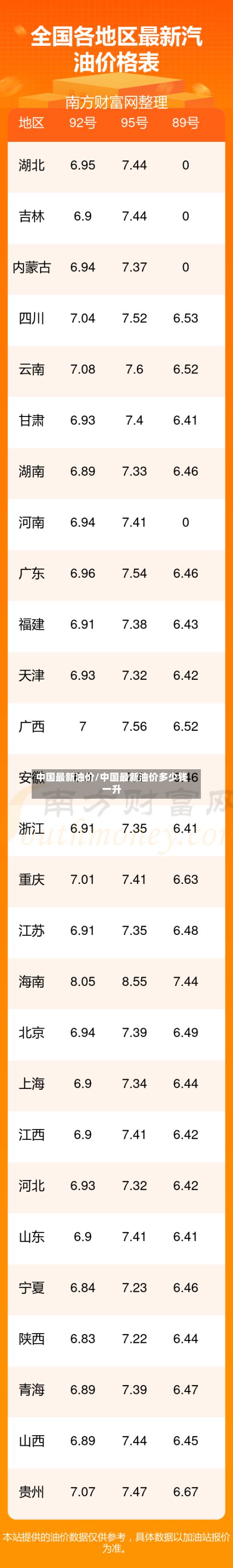 中国最新油价/中国最新油价多少钱一升-第3张图片